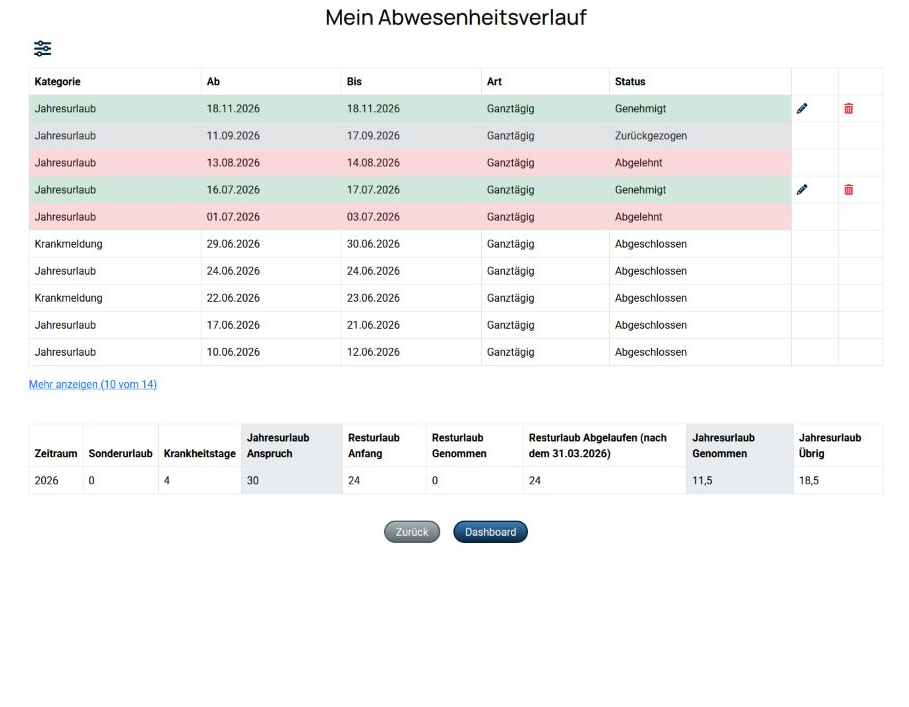 Abwesenheitsverlauf eines Mitarbeiters mit Urlaub, Krankmeldungen und verbleibenden Urlaubstagen