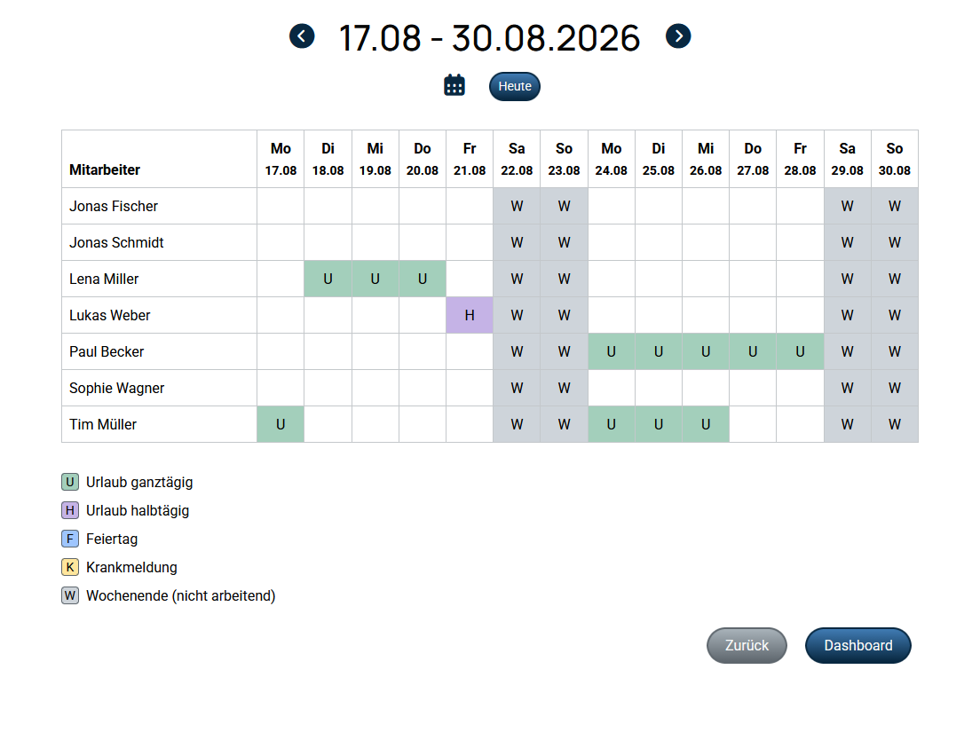 Teamkalender mit den Abwesenheiten aller Mitarbeiter